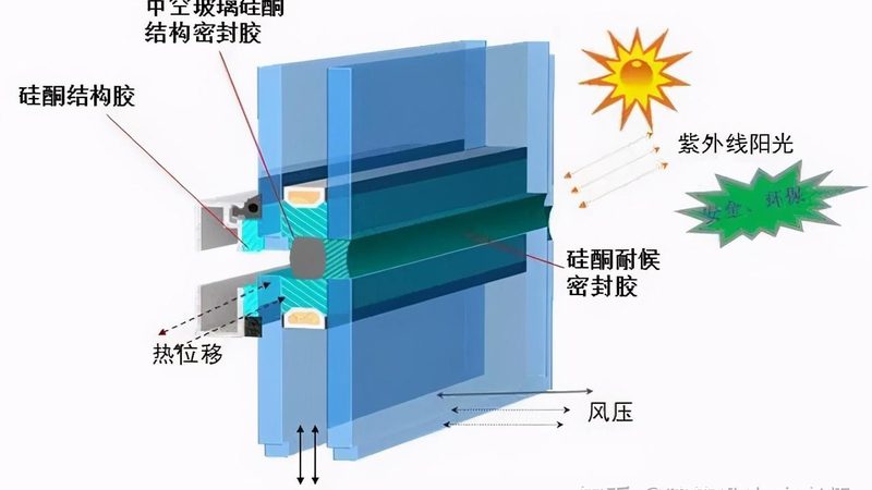 阳光房加盟代理：揭秘十大品牌背后的行业真相